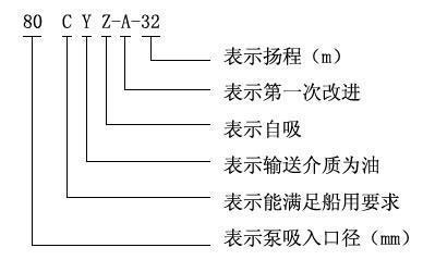 CYZ自吸式離心油泵